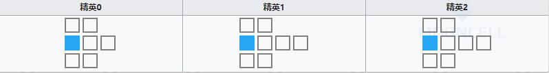 《明日方舟》近卫干员芳汀介绍