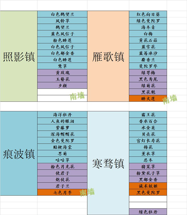 《花店物语》帽子先生外出旅行玩法攻略