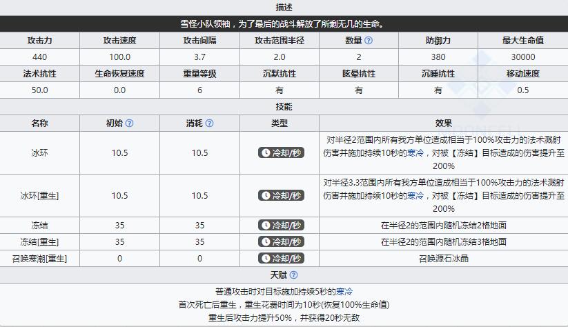 《明日方舟》领袖 霜星“冬痕”介绍