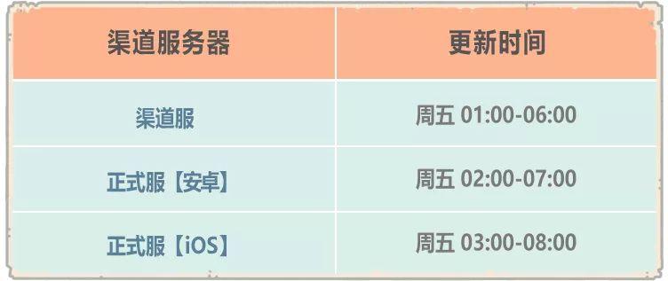 《最强蜗牛》11月6日更新内容介绍