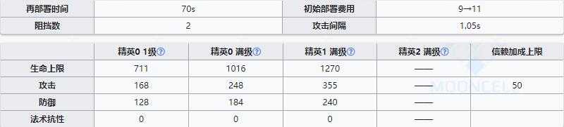 《明日方舟》先锋干员香草介绍