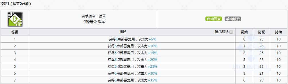 《明日方舟》先锋干员香草介绍