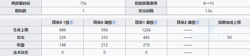 《明日方舟》先锋干员翎羽介绍