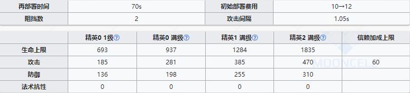 《明日方舟》先锋干员清道夫介绍