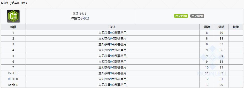 《明日方舟》先锋干员清道夫介绍