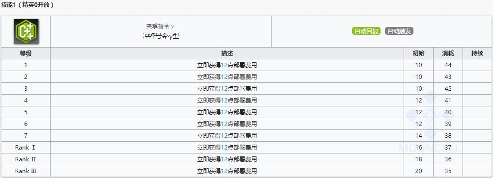 《明日方舟》先锋干员凛冬介绍