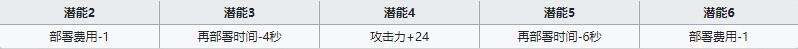 《明日方舟》先锋干员德克萨斯介绍