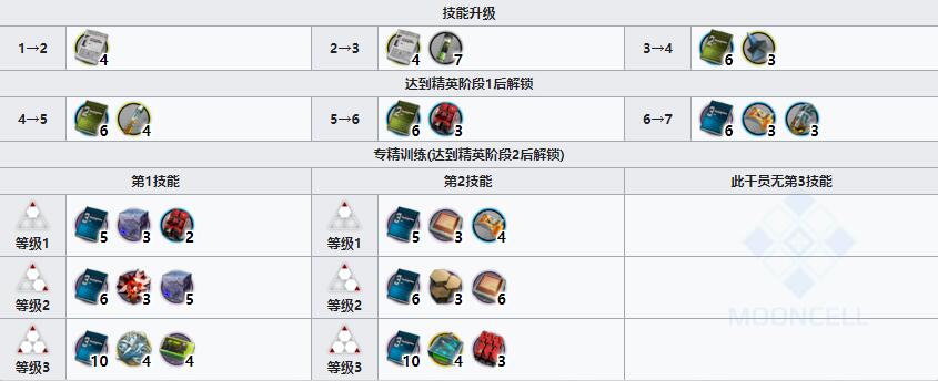 《明日方舟》先锋干员德克萨斯介绍