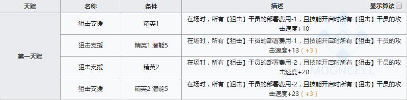 《明日方舟》先锋干员极境介绍