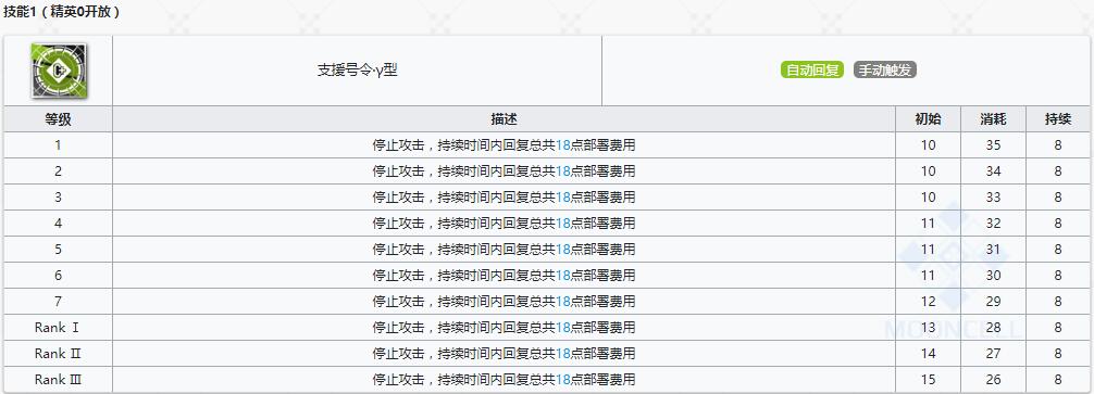 《明日方舟》先锋干员极境介绍