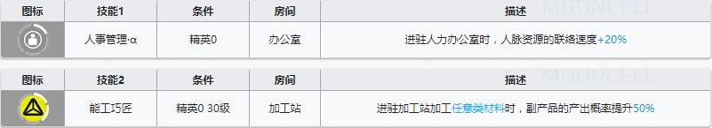 《明日方舟》狙击干员巡林者介绍