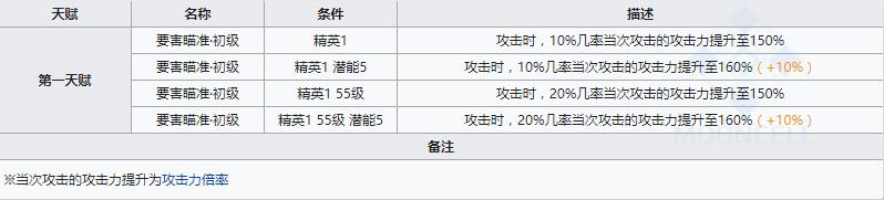 《明日方舟》狙击干员克洛丝介绍