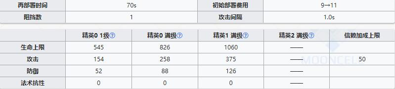 《明日方舟》狙击干员克洛丝介绍