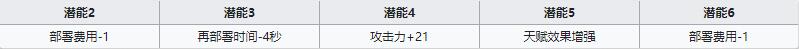 《明日方舟》狙击干员克洛丝介绍