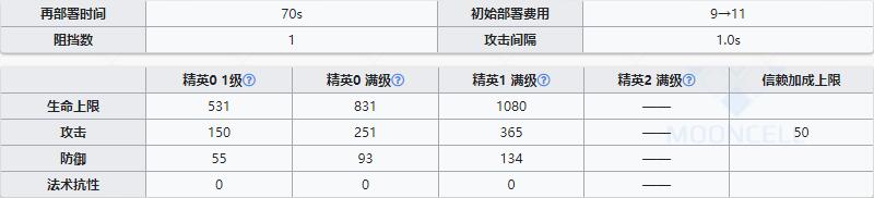 《明日方舟》狙击干员安德切尔介绍