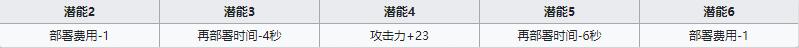 《明日方舟》狙击干员安德切尔介绍