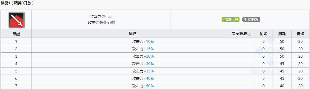 《明日方舟》狙击干员安德切尔介绍