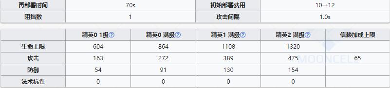 《明日方舟》狙击干员杰西卡介绍