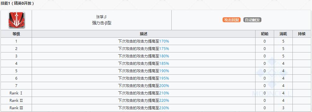 《明日方舟》狙击干员杰西卡介绍