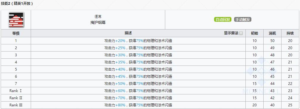 《明日方舟》狙击干员杰西卡介绍