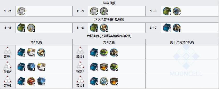 《明日方舟》狙击干员杰西卡介绍