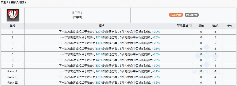 《明日方舟》狙击干员流星介绍