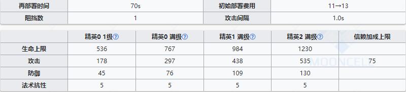 《明日方舟》狙击干员蓝毒介绍