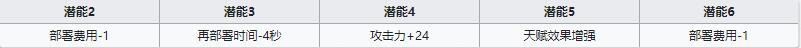 《明日方舟》狙击干员蓝毒介绍