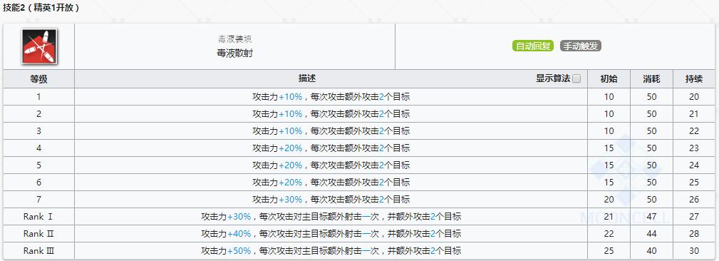 《明日方舟》狙击干员蓝毒介绍