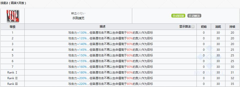 《明日方舟》狙击干员普罗旺斯介绍