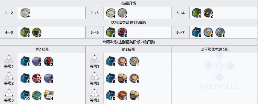 《明日方舟》狙击干员普罗旺斯介绍