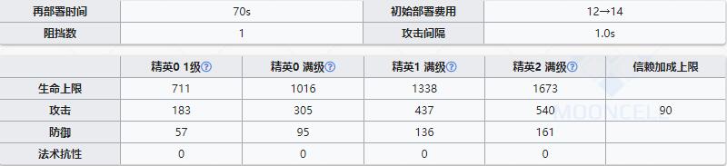 《明日方舟》狙击干员能天使介绍