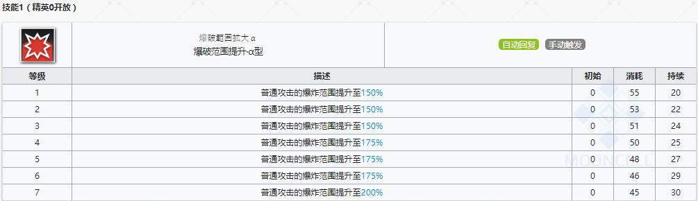 《明日方舟》狙击干员空爆介绍