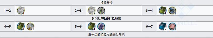 《明日方舟》狙击干员空爆介绍