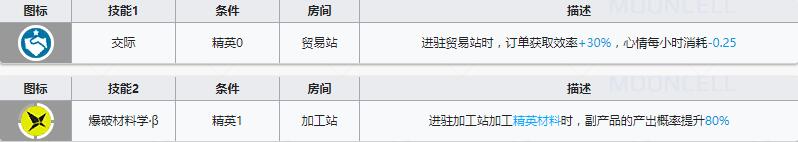 《明日方舟》狙击干员空爆介绍