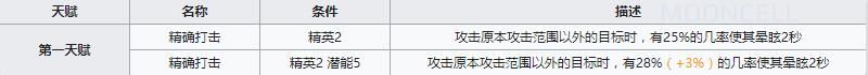 《明日方舟》狙击干员安比尔介绍