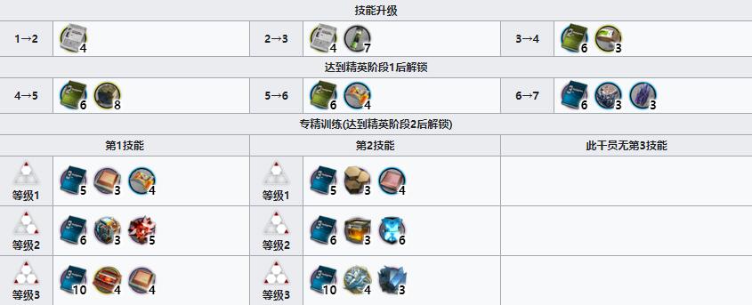 《明日方舟》狙击干员奥斯塔介绍