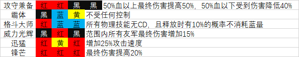 《魔渊之刃》毁灭之斧玩法攻略