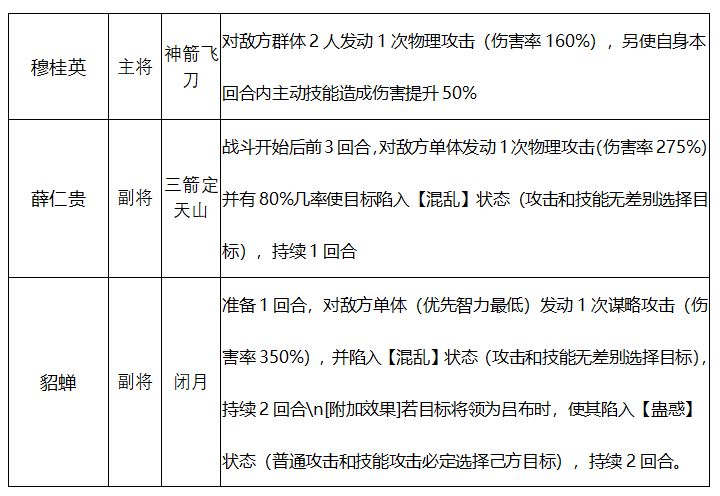 《征服与霸业》穆桂英角色介绍