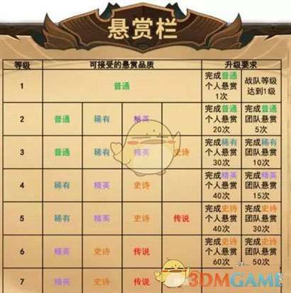 《剑与远征》11月10日悬赏栏翻倍活动一览