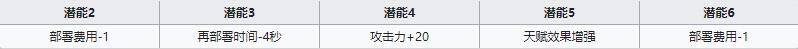 《明日方舟》医疗干员安塞尔介绍