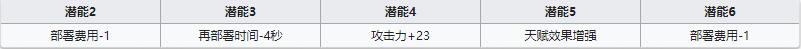 《明日方舟》医疗干员嘉维尔介绍