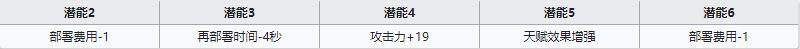 《明日方舟》医疗干员调香师介绍