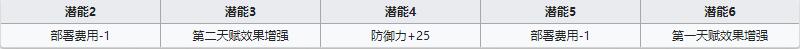 《明日方舟》医疗干员闪灵介绍