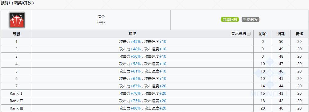 《明日方舟》医疗干员闪灵介绍