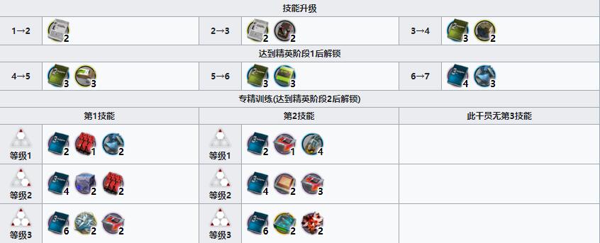 《明日方舟》医疗干员苏苏洛介绍