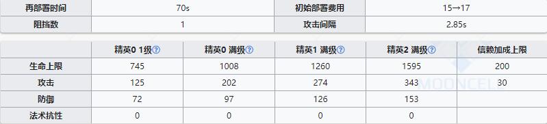 《明日方舟》医疗干员微风介绍