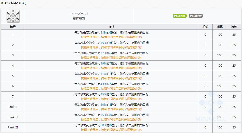 《明日方舟》术师干员阿米娅介绍