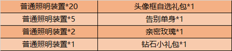 《王者荣耀》11月10日更新公告