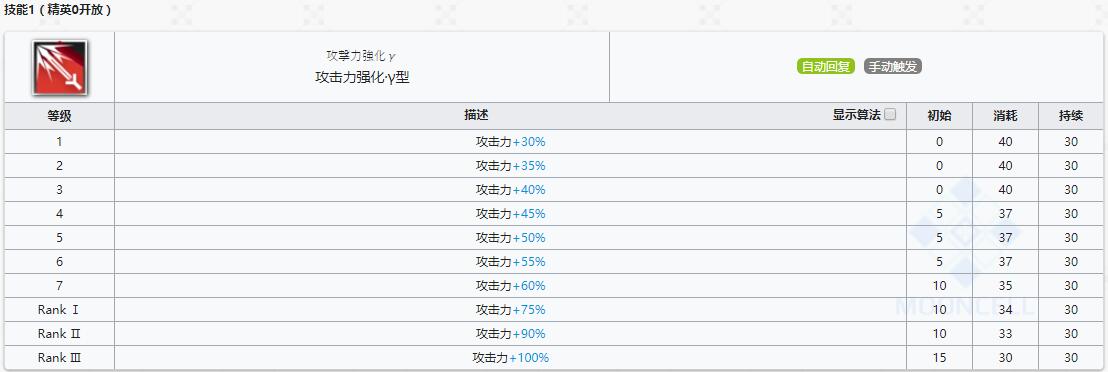 《明日方舟》术师干员莫斯提马介绍